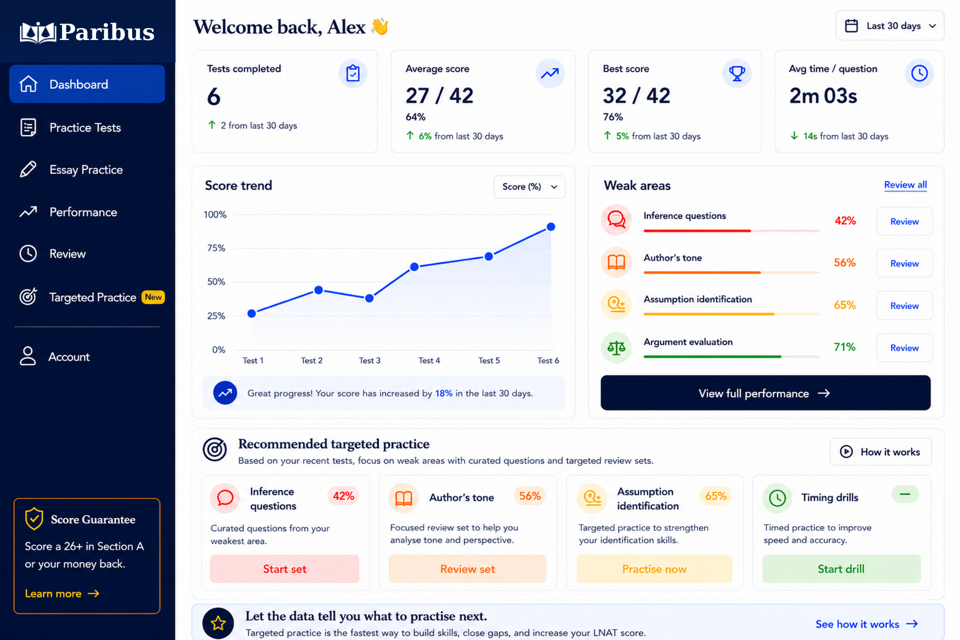 Paribus performance dashboard